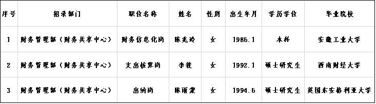 메이저 카지노 사이트